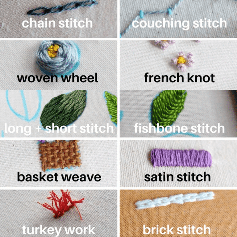 Best Fabrics and Garments for Embroidery (and What to Avoid)